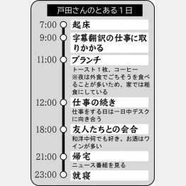 戸田さんのとある１日（Ｃ）日刊ゲンダイ