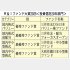 （Ｃ）日刊ゲンダイ