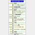 林さんのとある1日（Ｃ）日刊ゲンダイ
