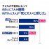 子どもの不登校に悩む親御さんの心境も、けっして他人事ではない（SOZOWスクール小中等部調べ）