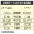 「メディパルHD」と「スズケン」／（Ｃ）日刊ゲンダイ