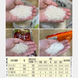 ュ左上から)コシヒカリ、二穂の卓匠、タイ香り米、バスマティライス(C)日刊ゲンダイ