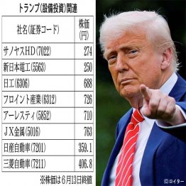 トランプ大統領が後押し?(C)日刊ゲンダイ