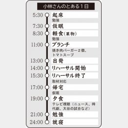 小林さんのとある1日(C)日刊ゲンダイ