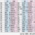 【別表】カギを握る32選挙区の分析予想／（Ｃ）日刊ゲンダイ