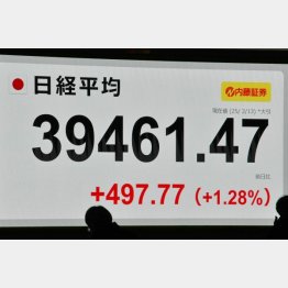 (C)日刊ゲンダイ