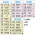 【別表】【首都圏4選挙区の分析】／（Ｃ）日刊ゲンダイ