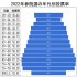 【2022年参院選の年代別投票率】／（Ｃ）日刊ゲンダイ