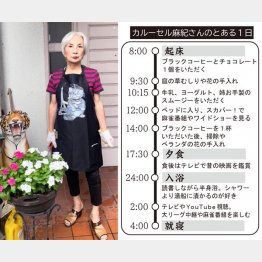 カルーセル麻紀さんのとある1日(C)日刊ゲンダイ