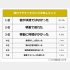 （引用元:Biz Hits Career blog）
