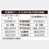 「イオンディライト」と「日本管財HD」（Ｃ）日刊ゲンダイ