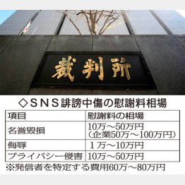 (C)日刊ゲンダイ