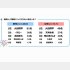 引用元「教員の意識に関する調査2025」より（ジブラルタ生命保険株式会社／調査協力会社：ネットエイジア株式会社）