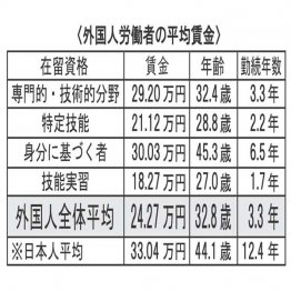 (C)日刊ゲンダイ