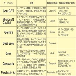 (C)日刊ゲンダイ