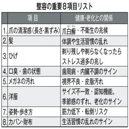 認知機能の低下か、心のSOSか(C)日刊ゲンダイ
