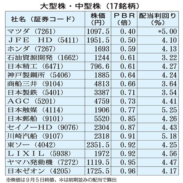 石破リスク”消え好機到来！ 上昇相場でも狙える「お宝株100銘柄」を