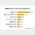 Biz Hits Career blog調べ