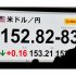 急ピッチで「円安」突入（Ｃ）日刊ゲンダイ