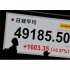 9日以来の最高値更新（Ｃ）日刊ゲンダイ