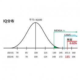 ずばぬけて高い！（提供写真）（Ｃ）日刊ゲンダイ