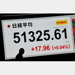 （Ｃ）日刊ゲンダイ