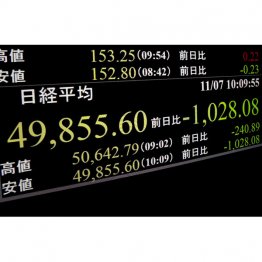 日経平均株価は一時千円超下げ＝7日午前（Ｃ）共同通信社