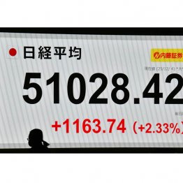 市場は不安定（Ｃ）日刊ゲンダイ