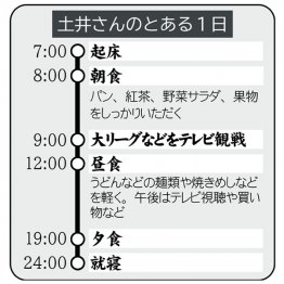 楽しみは大リーグ観戦（Ｃ）日刊ゲンダイ